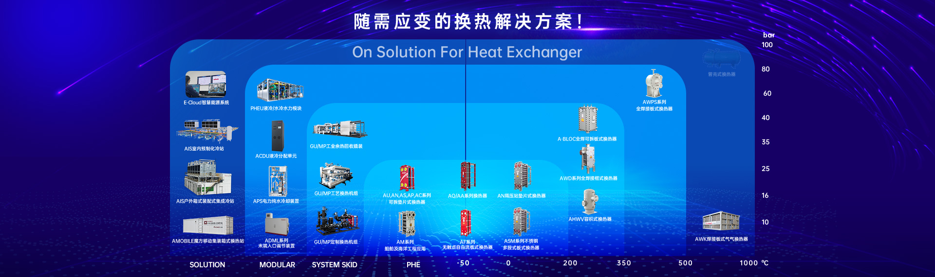 廣州超級計算機(jī)中心/天河二號——廣州大學(xué)城區(qū)域供冷