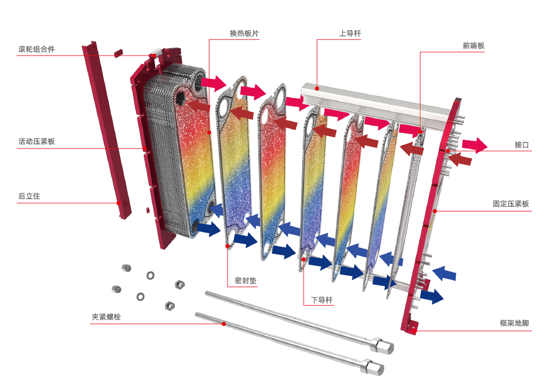 AU墊片可拆式板式換熱器板片