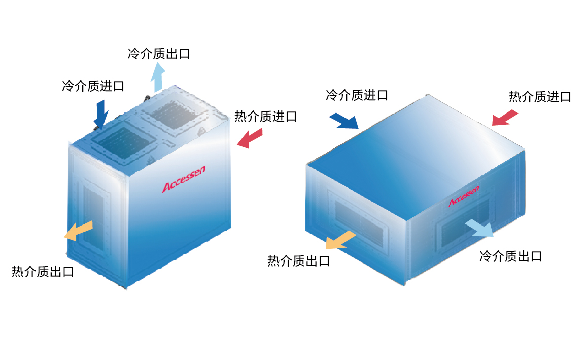 AWX全焊接板式換熱器板片